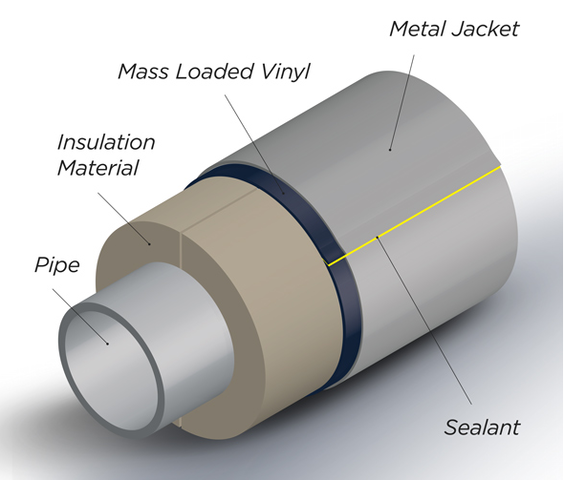 Metal Jacketing | Stainless Steel Jacketing