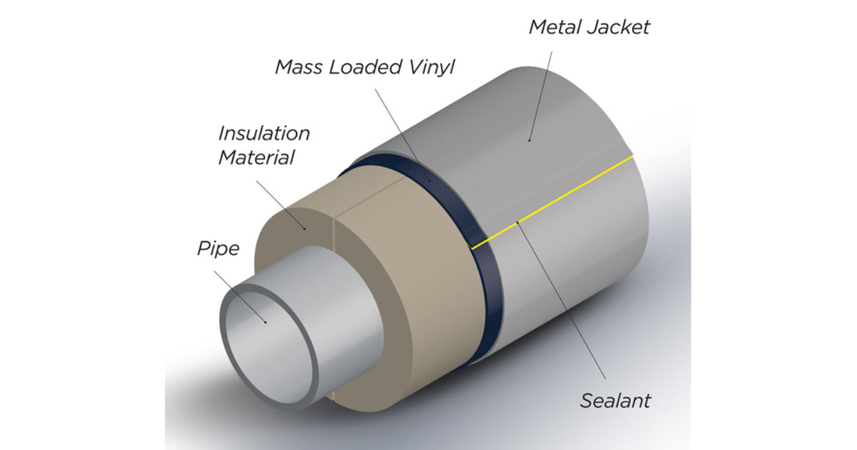 Acoustic Barriers: Insulation in Oil & Gas